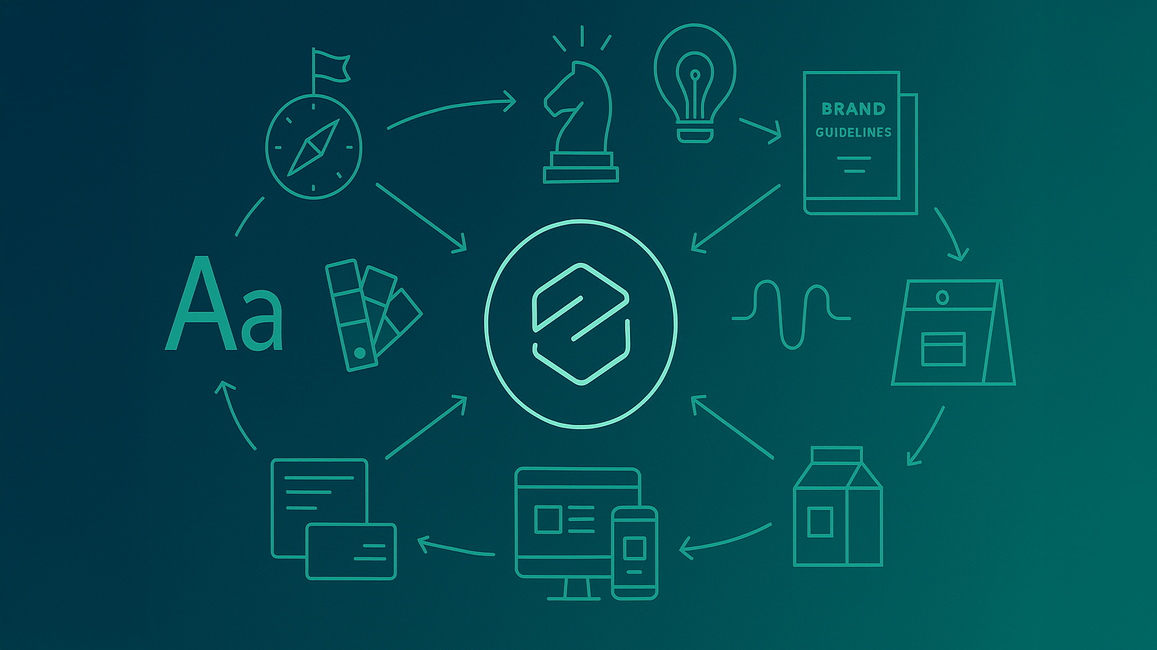 コンサル・ブランディングのイメージ